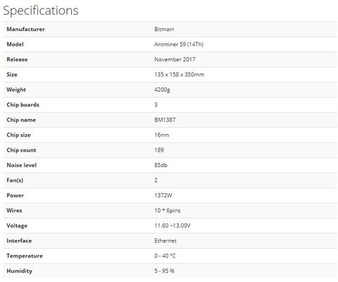 1400 واط آلة تعدين البيتكوين Antminer S9 14t Goldshell
